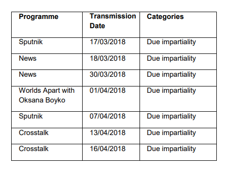 The seven programmes being investigated by Ofcom